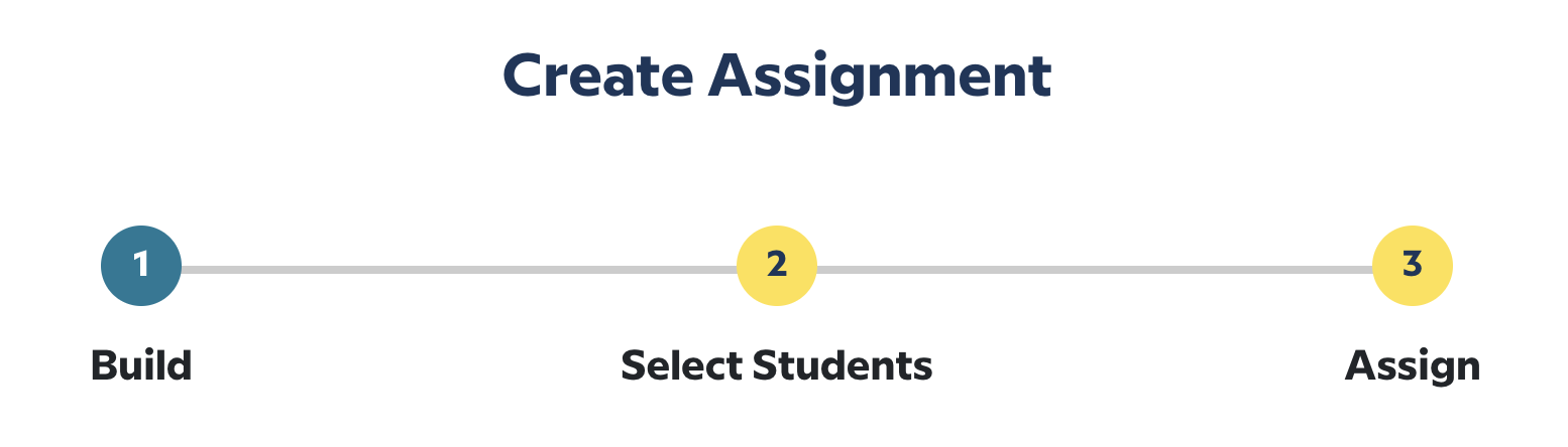 Assignment Builder - Step 1 Build.png