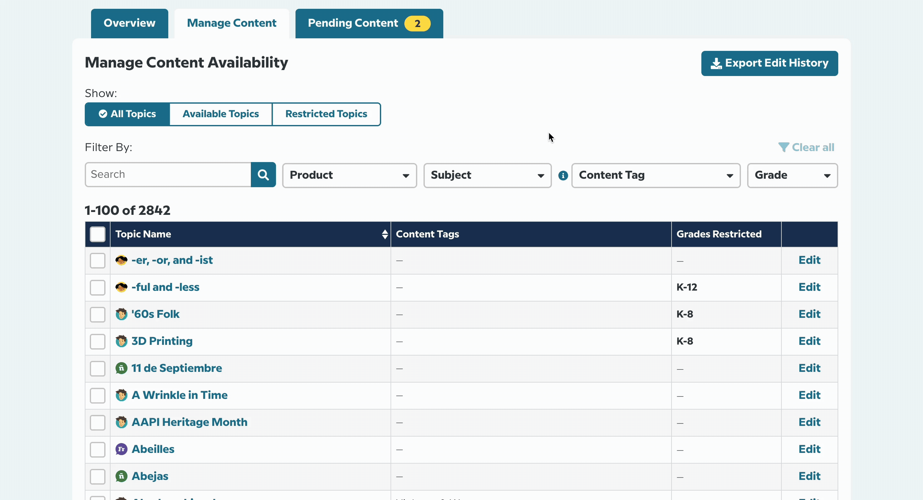 In an animated image, an Admin user switches between All Topics, Available Topics, and Restricted Topics in the content management tool. The Admin uses the Product filter to select BrainPOP, and the Content Tags filter to select Mental Health & Wellness. From the narrowed list, the Admin clicks on the topic name "Death" to view the Topic Description and clicks Preview to view the topic page. Returning to the Content Management Tool, the Admin closes the topic description and then chooses Edit on the topic line, and the settings for the topic appear. The Admin selects Kindergarten, Grade 1, and Grade 2, then scrolls down to review the Teacher setting. Leaving this unchanged, the Admin chooses "Save Changes". A confirmation modal appears asking the Admin to confirm the changes, and the Admin chooses "Save Changes" to confirm the changes..